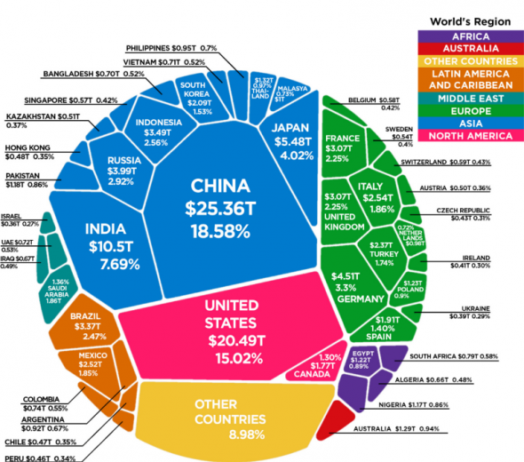 ВВП (ППС) стран мира по данным Всемирного банка!!!