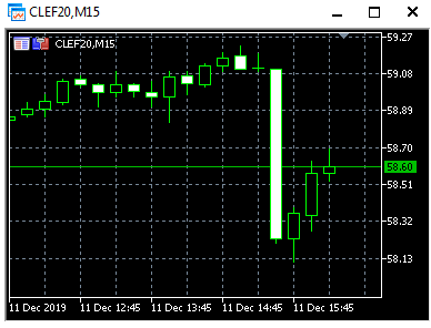 Нефть. Все плохо)))