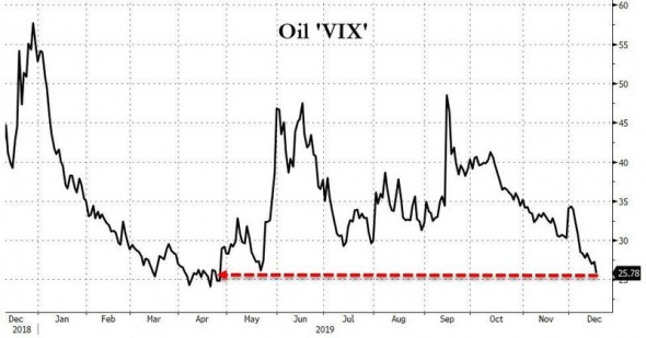 Нефть данные API+Oil 'VIX'