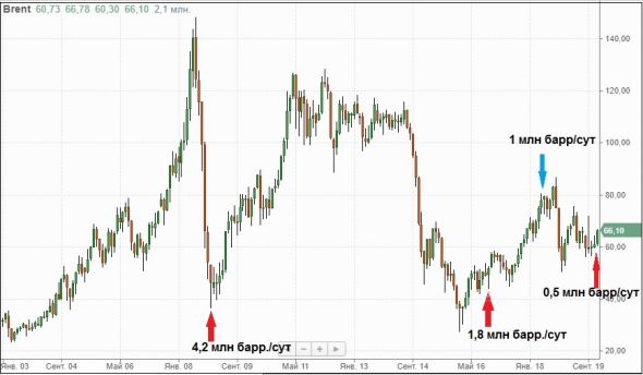 Итого года и прогноз по нефтянке от Хуршудова.