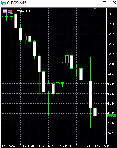 Нефть данные. Ситуация на данный момент.