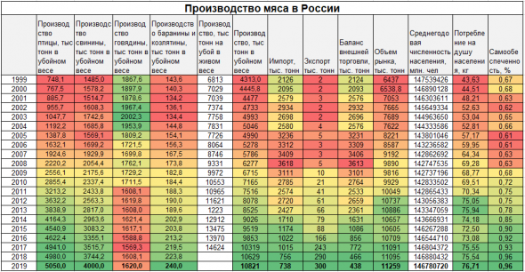 Выходное. Россия вперед. Еда и сапфиры.