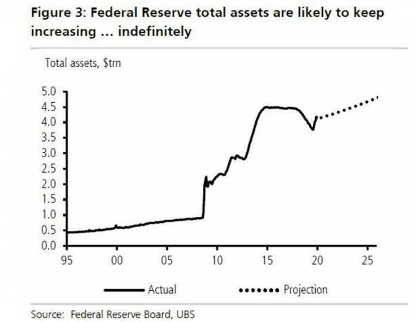 Молния!!! ФРС сокращает РЕПО, но ликвидности меньше не станет.