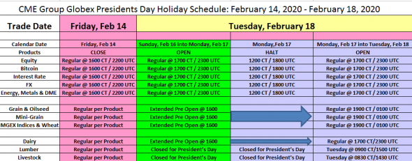 В понедельник в США День Президента. Расписание торгов.