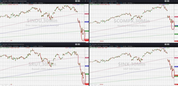 Только по рынку. MSCI World