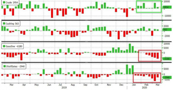 ПО нефти стата, +уровни планок по S&P500.