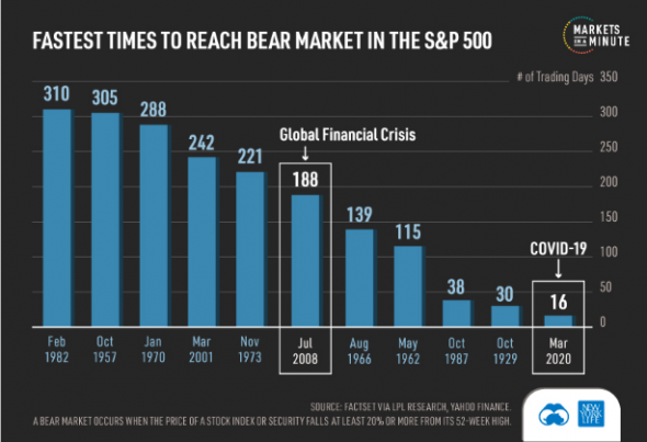 S&P500 1973-2020 все падения в одной картинке.