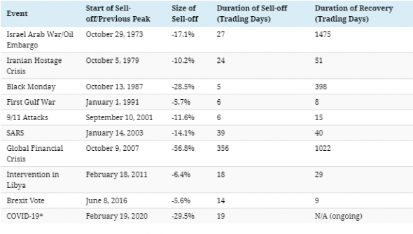S&P500 1973-2020 все падения в одной картинке.
