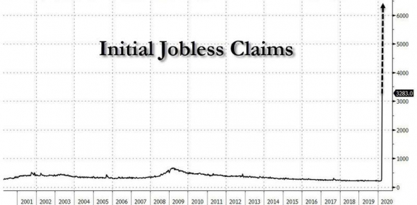 6.5млн. прогноз заявок по безработице. Уровень Великой Депрессии.