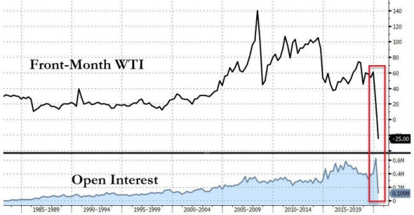 Что пишут трейдеры США о падении нефти. Подробности.