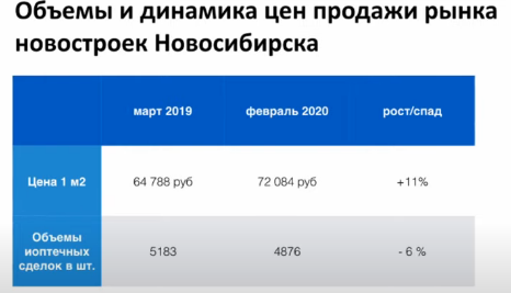 Сергей Смирнов. Рынок недвижимости во время эпидемии. Цены, графики, выводы.