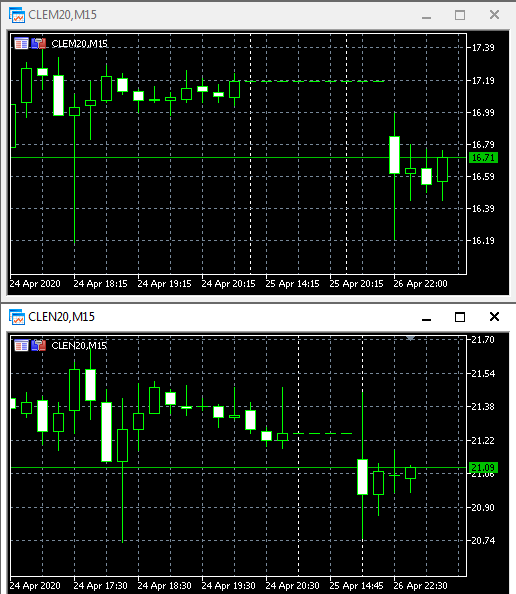 Открытие рынка. Золото, нефть, S&P, DOW.