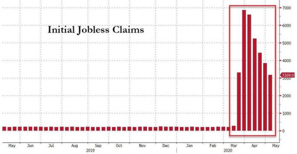 США. Стата по безработице.