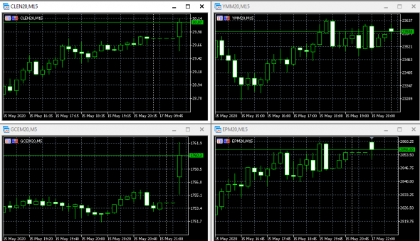 Открытие рынка. Золото, нефть, S&P, DOW.