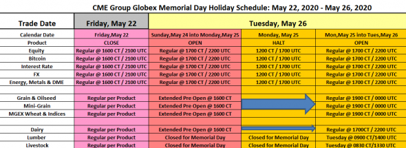 Расписание работы фьючерсных бирж на Memorial Day, 25 мая 2020 г.