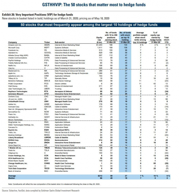 ТОП-20 лучших и худших хэдж-фондов по доходности на данный момент.