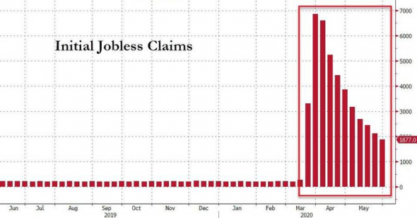 США. Стата по безработице. Еще +1.87 млн.