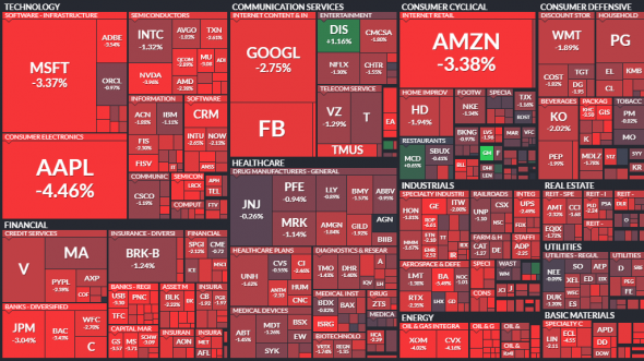 Летим еще ниже. DOW -800п. Тесла -17%. Нефть -8%