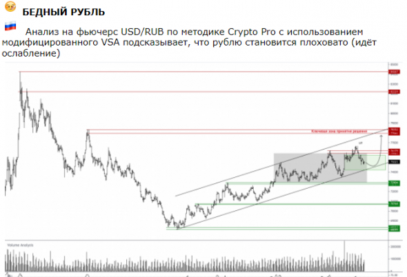 Почему никто не покупает винрар