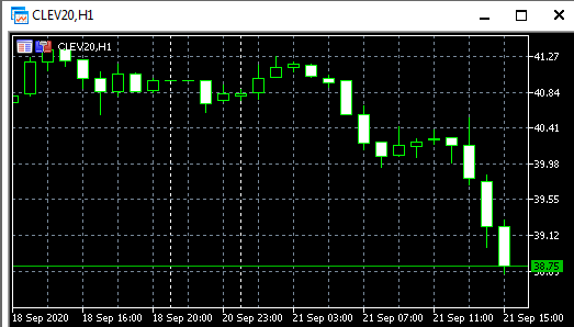 Только по рынку. DOW-1000п.