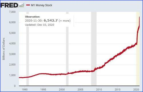 Это не рынки растут. Это доллар падает. Гиперинфляция скоро уже
