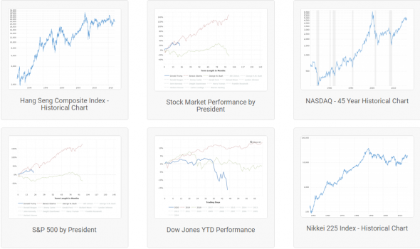 СУПЕР сайт! macrotrends Пользуйтесь)))