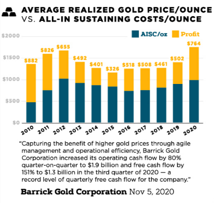 Золото или золотодобывающие компании?