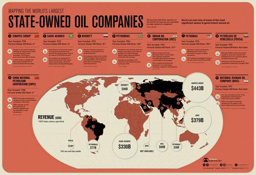 Крупнейшие в мире нефтяные гос.компании.
