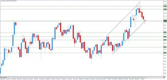 Прогнозы и сделки от Марата Галиуллина ,USDCAD, DXY .