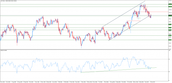 Прогнозы и сделки от Марата Галиуллина ,USDCAD, DXY .