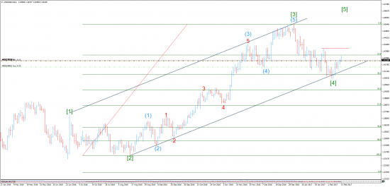 Прогнозы и сделки от Марата Галиуллина CADCHF , USDSGD .