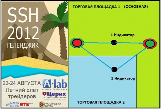 Секс, Пляж, Друзья и Море )) SSH2012 Мы знаем, как делать деньги ;)