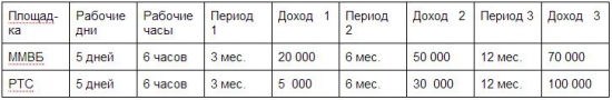 Система подготовки трейдеров. Часть 1.