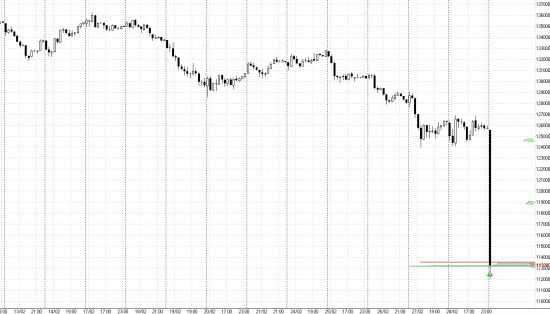 "Black monday" 03.03.2014 +200%