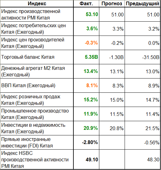 Шанхай композит к росту готов