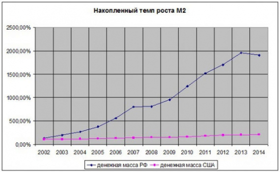 Фиксируем прибыль и все с начала