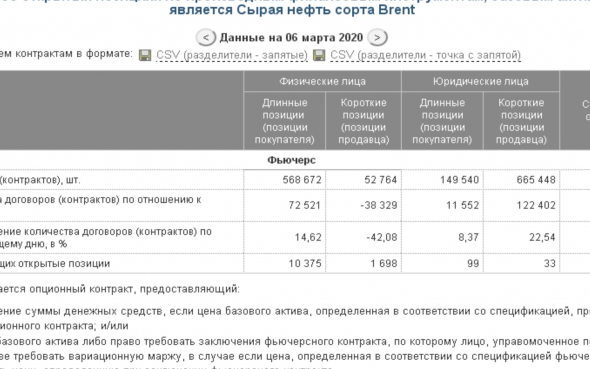 Только по трем позициям -   7 508  человека принудительно закрыли по маржин колу на  10 марта  ,  потери физ лиц