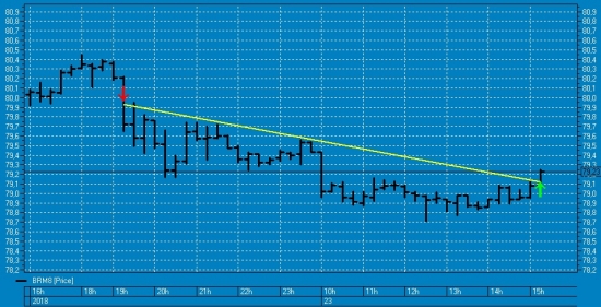 нефть трейд ТС