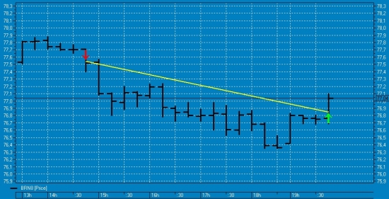 трейд нефть 01.06.18