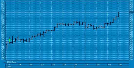 FullCup лонг нефти 07.06.18