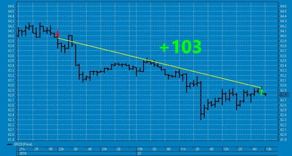 Вишенка № 46 на торт нефтяного профита ТС.