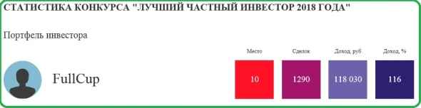 Вишенка № 55 на торт нефтяного профита ТС.