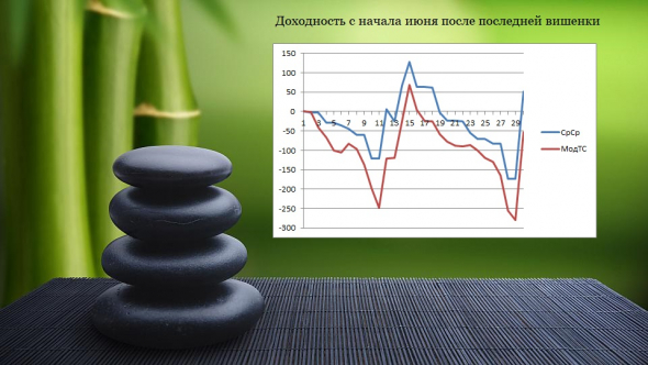 ★N-нная вишенка на торт нефтяного профита ТС в 2020 году !