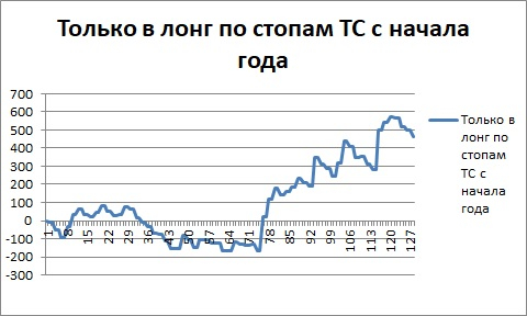 ★Итоги рОбота ТС за Февраль 2021 г.