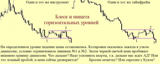 Let’s trade together.  Серия 2. Рынки непредсказуемы.