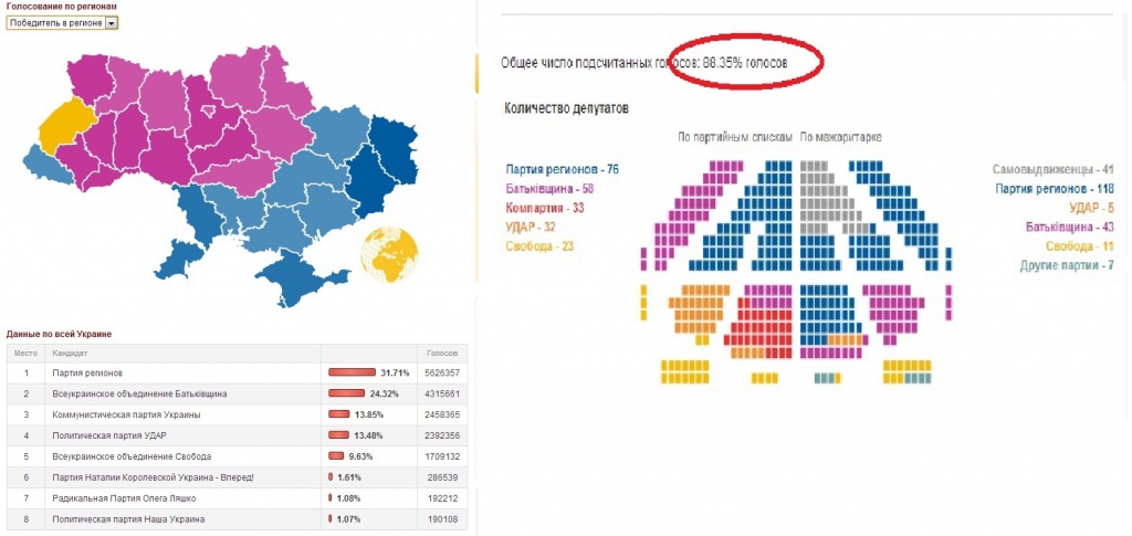 Голосование 2008 рф. Карта голосования Украина партия регионов. Карта голосования в России. Карта голосования по регионам. Голосование за партию регионов.