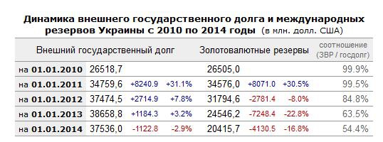 Об экономике Украины