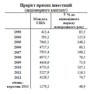 Об экономике Украины