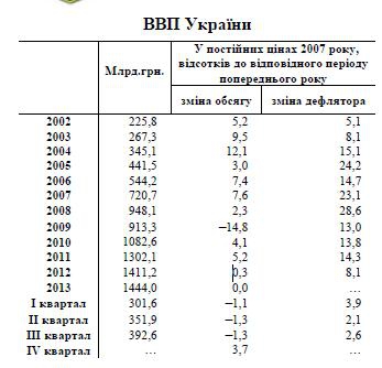Об экономике Украины