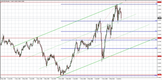 AUD/USD, как опережающий индикатор для РФР...